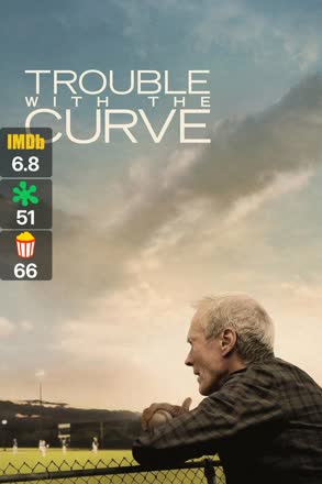 trouble with the curve