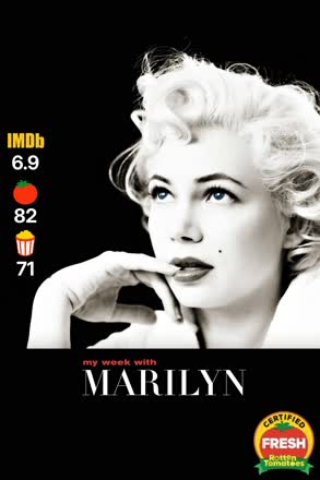 my week with marilyn