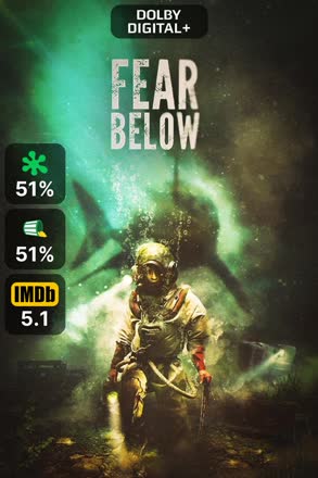 fear below