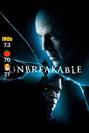 unbreakable