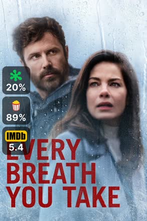 every breath you take