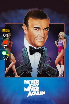 never say never again