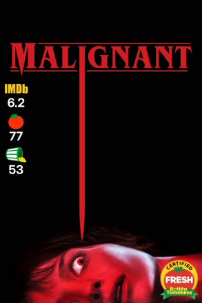 Malignant